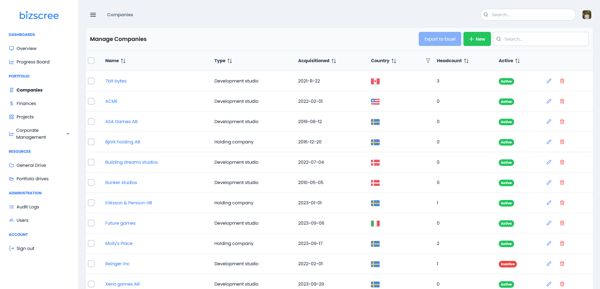 Company management — list of portfolio companies with type, acquisition date, country and active status