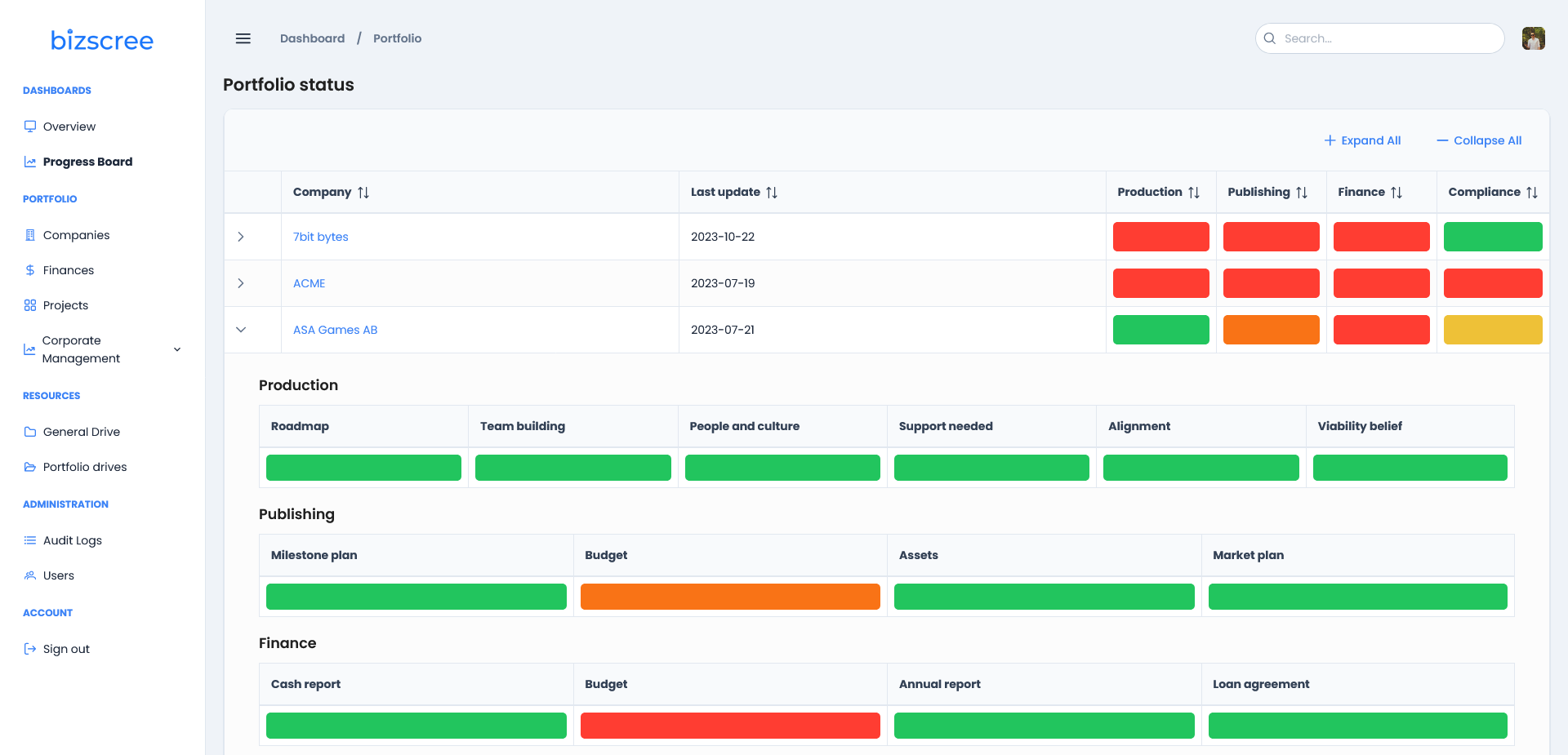 Progress Board — portfolio status per company with traffic-light indicators for production, publishing, finance and compliance