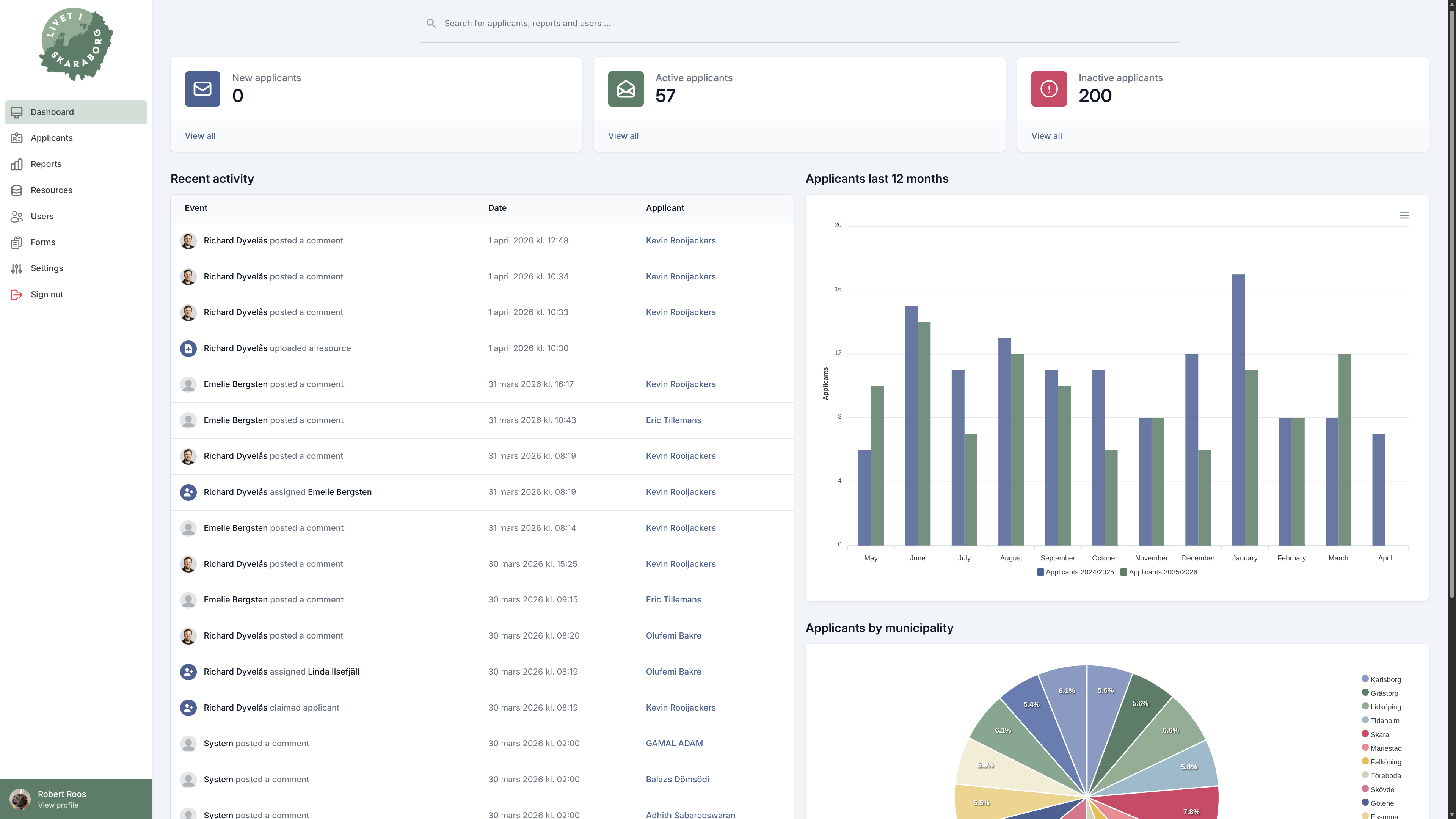 Inflyttarservice Dashboard