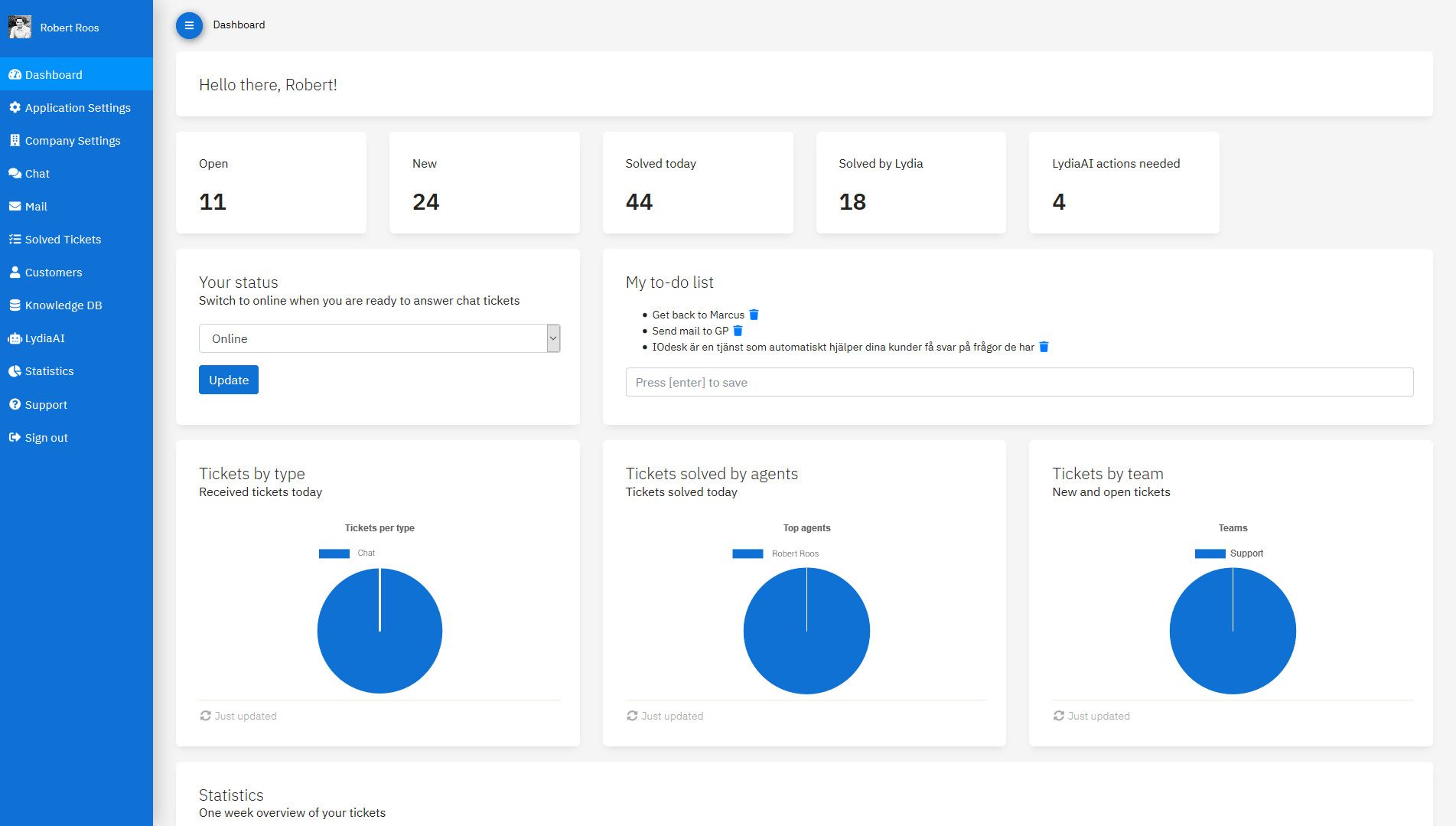 IOdesk Dashboard