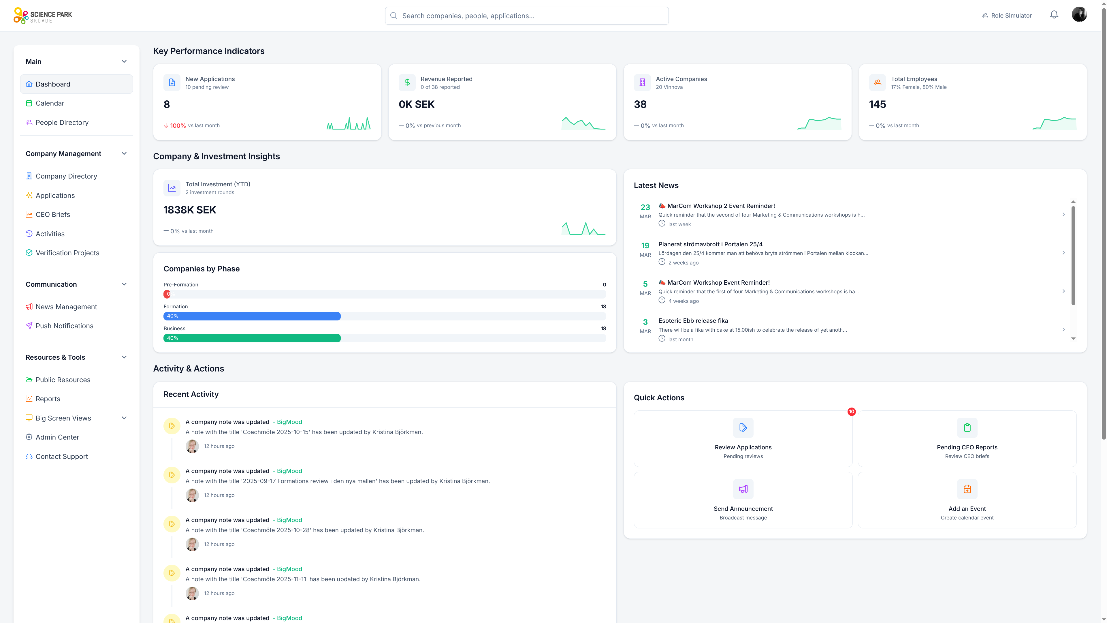 SIA Dashboard — KPI:er, investeringsinsikter och aktivitetsflöde