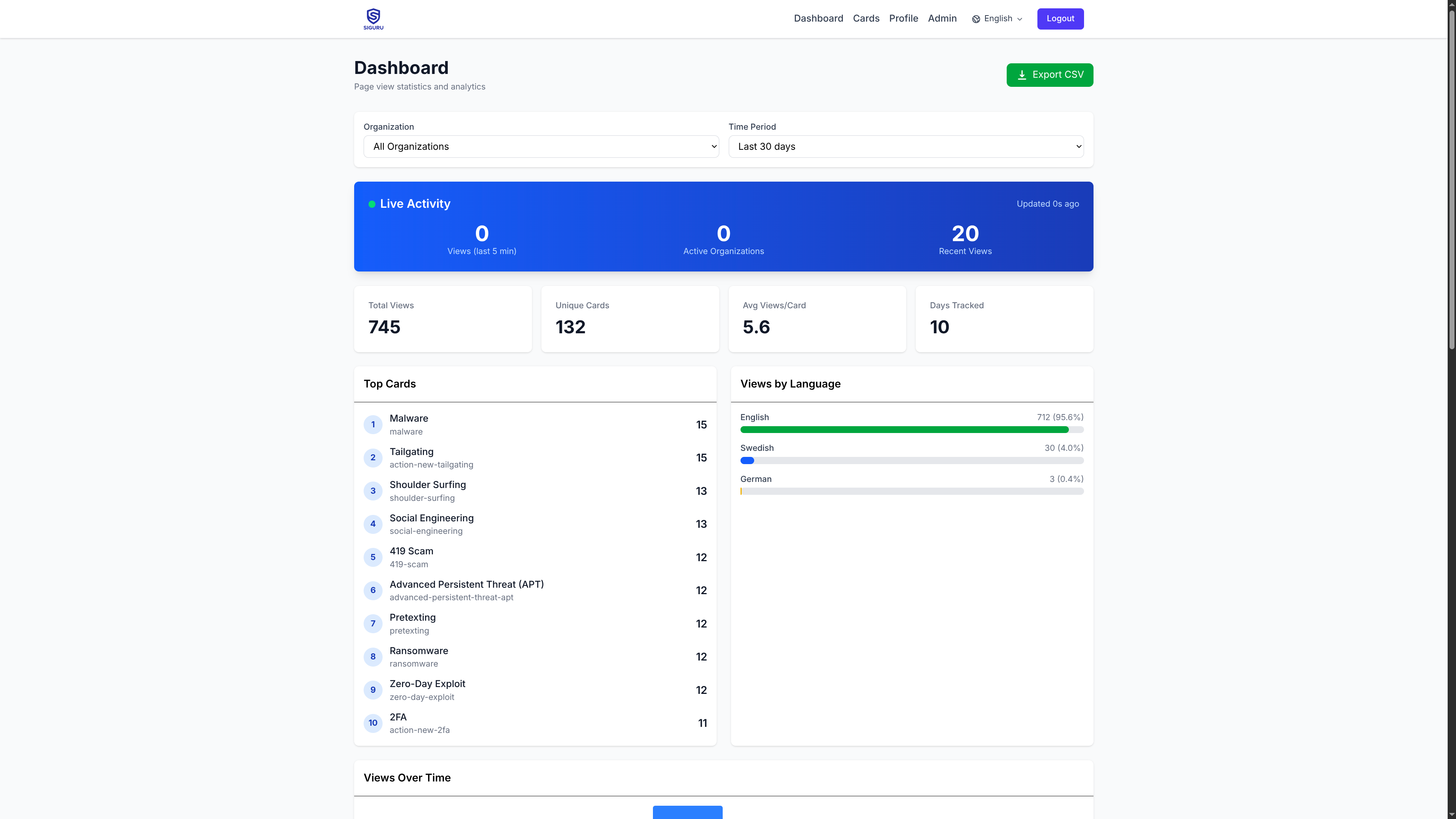 Siguru Dashboard — statistik och toppkort