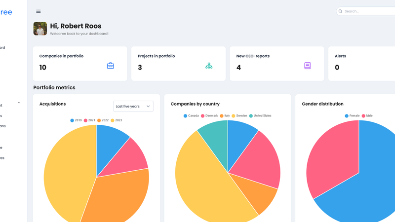 Bizscree — Plattform för startups och aggregatorer