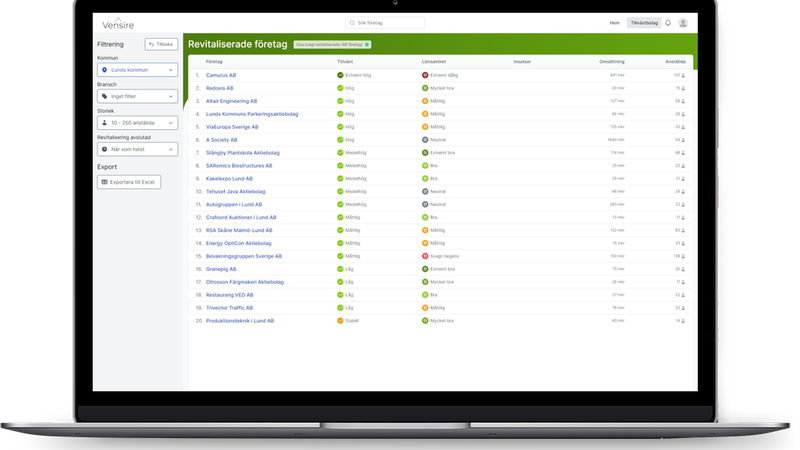 Vensire — Identifieraren av tillväxtbolag