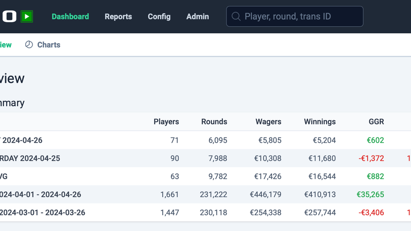 Vision Backoffice — Kontrollcenter för iGaming-operatörer